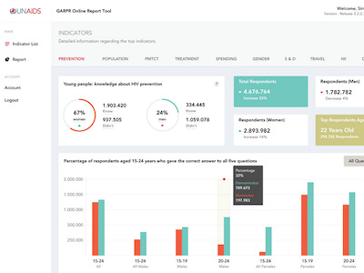 Online Reporting Dashboard
