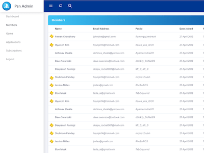 Playstation Admin Dashboard