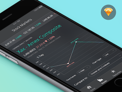 Stock Market Chart