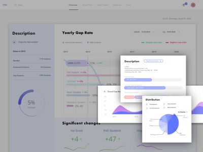 Student Success Dashboard