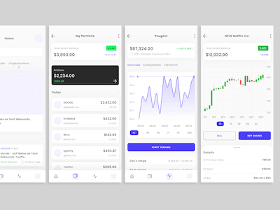Trading and Financial News App