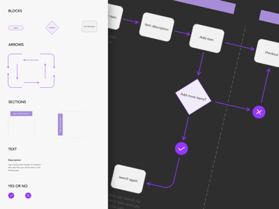 Basic User Flow Template