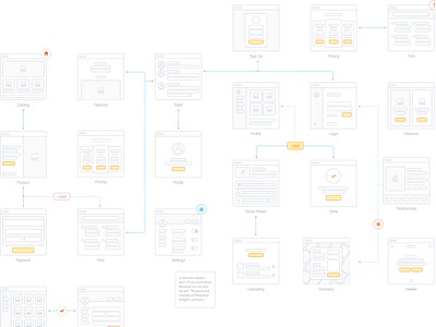 UX Flow Sample