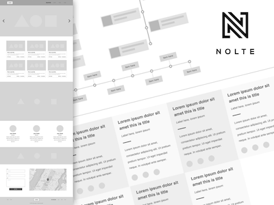 UX Kit by Nolte