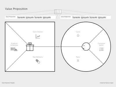 Value Proposition Canvas Template