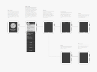 Apple Watch Wireframe