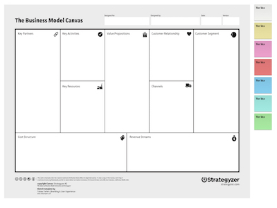 Strategyzer - Business Model Canvas