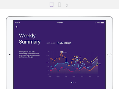 Activity Monitor App Concept