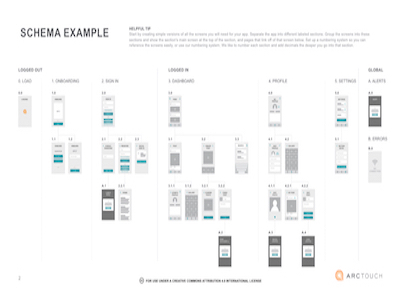 Mobile UX Template