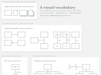 Visual Vocabulary for Information Architecture and Interaction Design