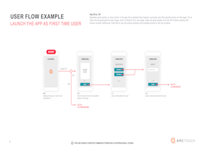 Mobile UX Template