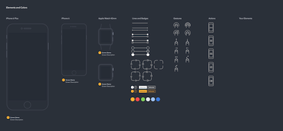 UX Diagrams Kit for iPhone and Apple Watch