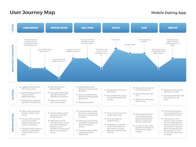 User Journey Map Template